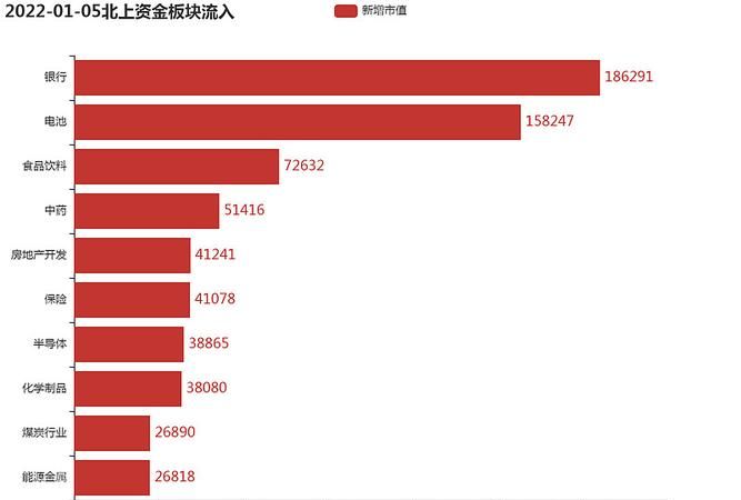 北上资金数据每天更新,北向资金为负说明什么图3