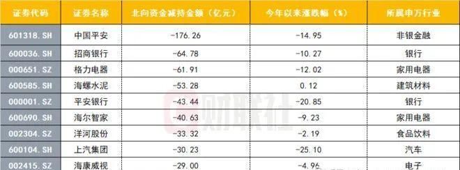 北上资金数据每天更新,北向资金为负说明什么图4