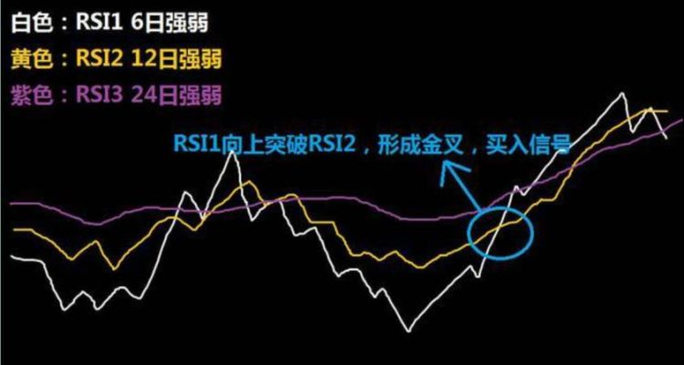 什么是rsi指标,Rsi股票的什么指标图4