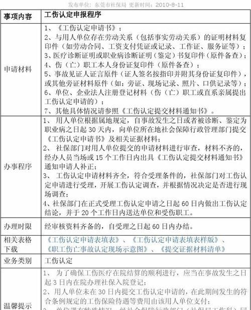 单位没申请工伤认定该怎么办,工伤后继续在单位工作的怎么补偿图1