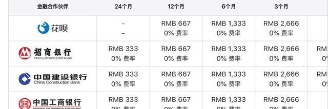 苹果手机iphone 官网的分期付款要信用卡吗？,苹果官网购买手机分期付款一定要用信用卡图2