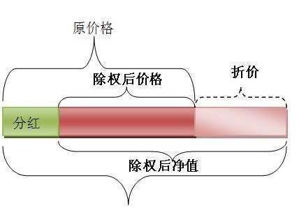 分红后股价为什么下跌,股票分红都会跌图3