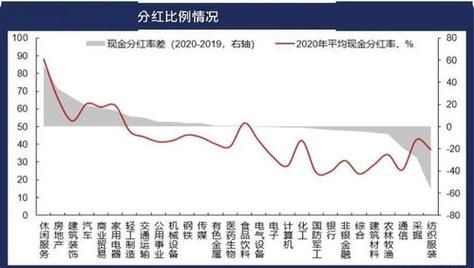 分红后股价为什么下跌,股票分红都会跌图6