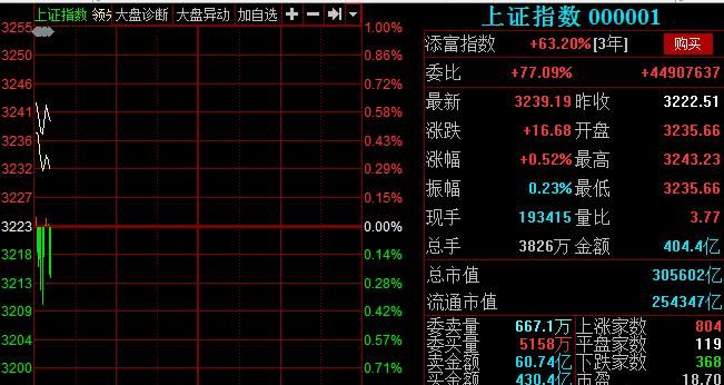 周六股市开盘,股票周六为啥开盘了还能交易图2