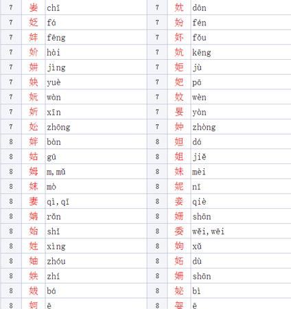 土字旁的字有哪些字女,土字旁女孩取名字有哪些字图1