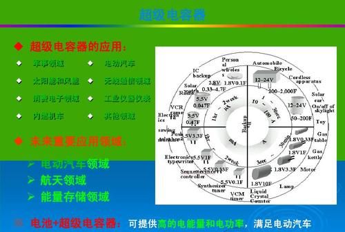 超级电容器和电池的区别,超级电容器与电池的区别与联系图2