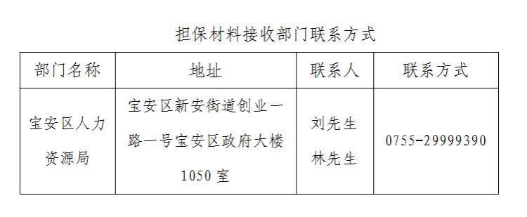 包工程要交保证金,工程是否需要交保证金和保证金图2