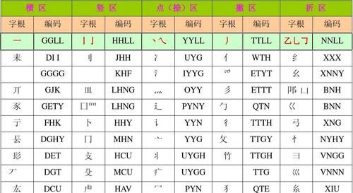 栽的部首,栽的部首是什么图2