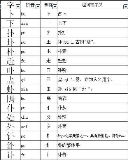 栽的部首,栽的部首是什么图5