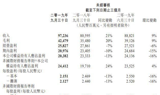 三季报披露具体时间,股市中4个季度的季报是什么图3