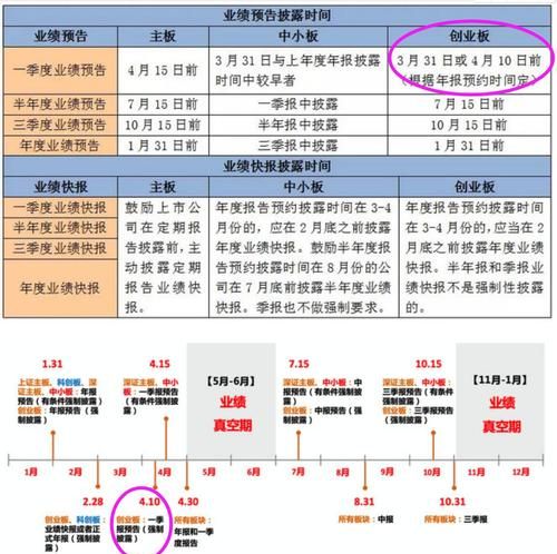 三季报披露具体时间,股市中4个季度的季报是什么图4