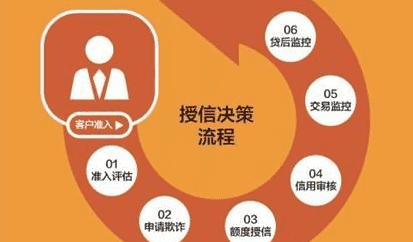 银行授信是什么意思,银行授信是什么意思