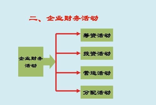 企业的筹资活动有哪些,筹资活动包括哪些图3