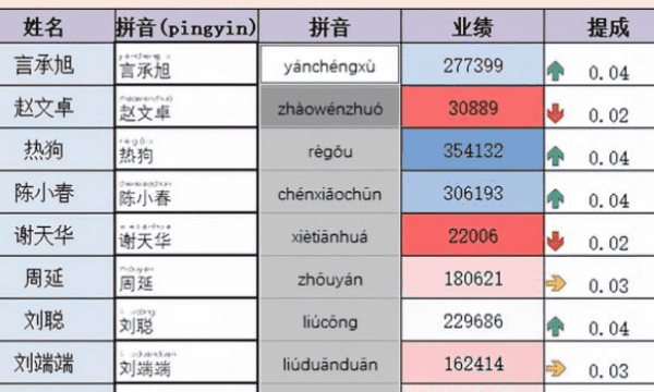 汉字转拼音破解版,有什么可以翻译成拼音的软件图9