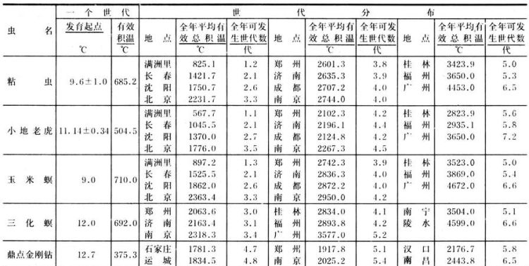 合农7积温是多少,怎么计算自己一天需要的热量图10