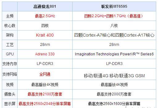 联发科6737等于骁龙几,联发科mtk6737相当于骁龙图2