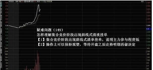 集合竞价挂单技巧,集合竞价挂单没成交会在开盘后成交