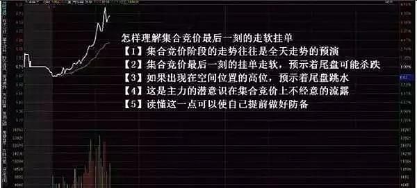 集合竞价挂单技巧,集合竞价挂单没成交会在开盘后成交图3