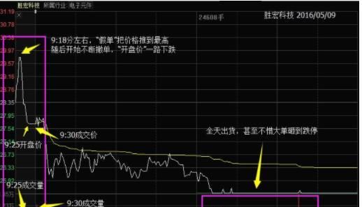 集合竞价挂单技巧,集合竞价挂单没成交会在开盘后成交图4