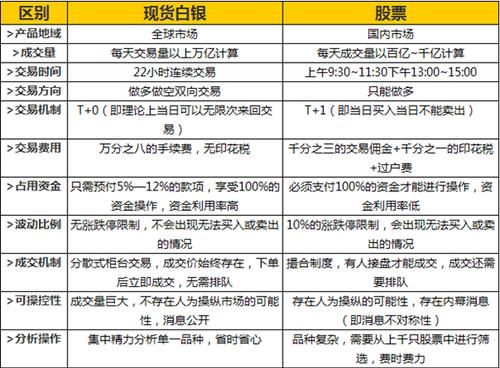 建设银行原油交易时间,乾元日积利是否随时可以赎回