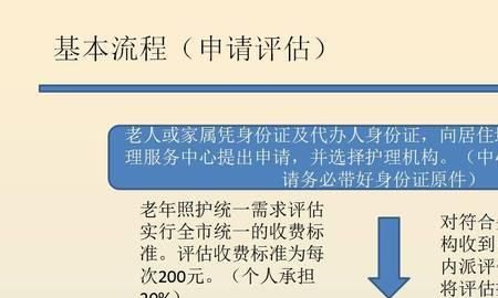 个人如何申请长护险,老年人长护险如何申请图3