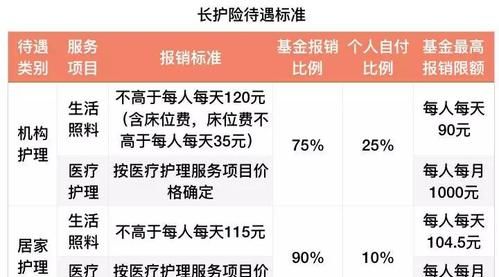 个人如何申请长护险,老年人长护险如何申请图4