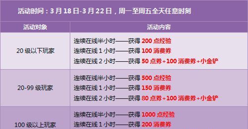 qq飞车免费领9000000钻,qq飞车领9000000钻兑换码202图2