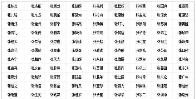 姓张叫什么名字好,姓张取什么名字好听图4