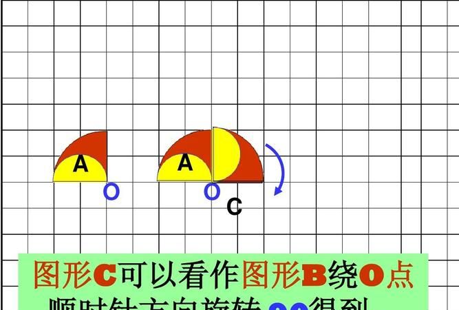 图形旋转后什么变了什么没变,图形经过旋转和平移后图形的形状是什么位置是什么