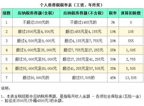 所得税计算方法,企业所得税率怎么算公式是什么图1