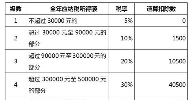 所得税计算方法,企业所得税率怎么算公式是什么图4