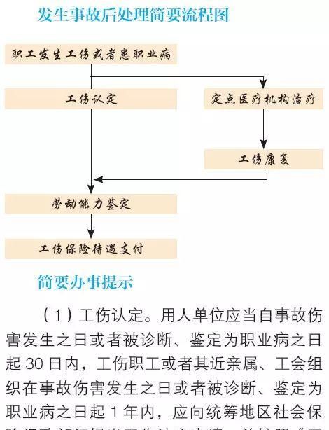 工伤保险报销方法如何,工伤医药费怎么报销流程图4