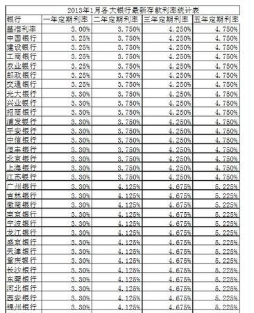 知道利息和本金怎么算利率,知道本金和利息怎么算利率公式八个半月图1