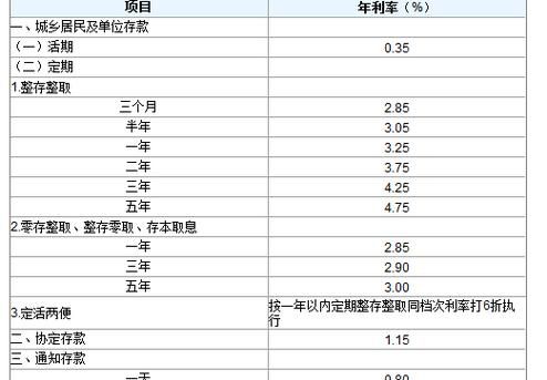 知道利息和本金怎么算利率,知道本金和利息怎么算利率公式八个半月图3