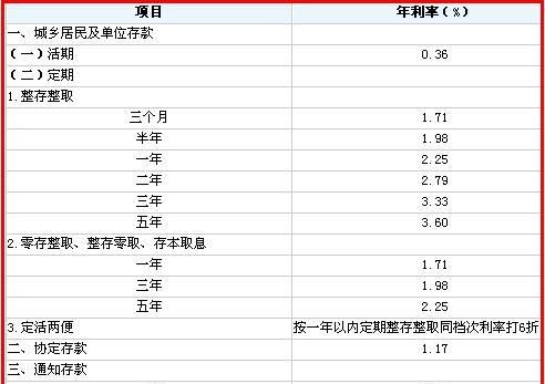 知道利息和本金怎么算利率,知道本金和利息怎么算利率公式八个半月图4