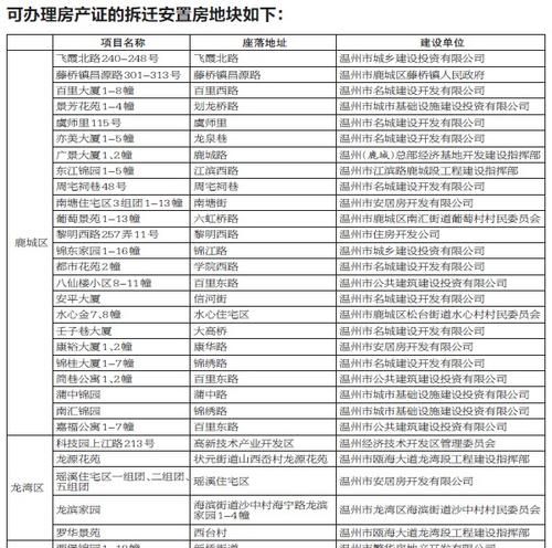 安置房和商品房的房产证区别,安置房和商品房的房产证图3