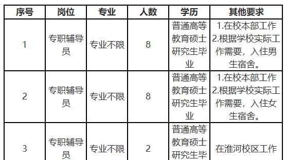 什么是员额制编制人员,什么是员额制图2