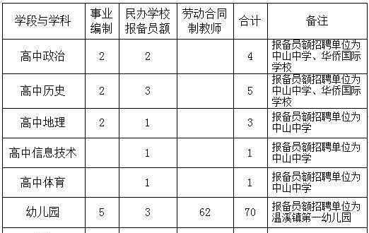 什么是员额制编制人员,什么是员额制图3