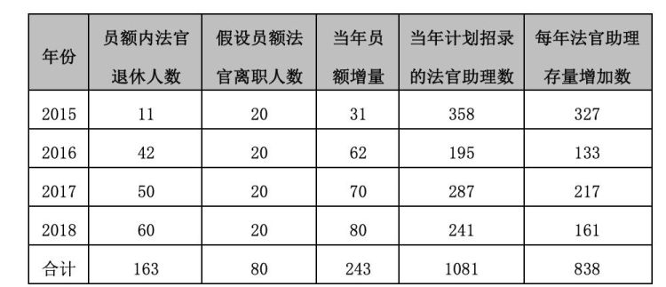 什么是员额制编制人员,什么是员额制图4