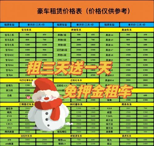 神州租车蚂蚁分多少免押金,神州租车信用卡免押金需要信用卡有额度图2