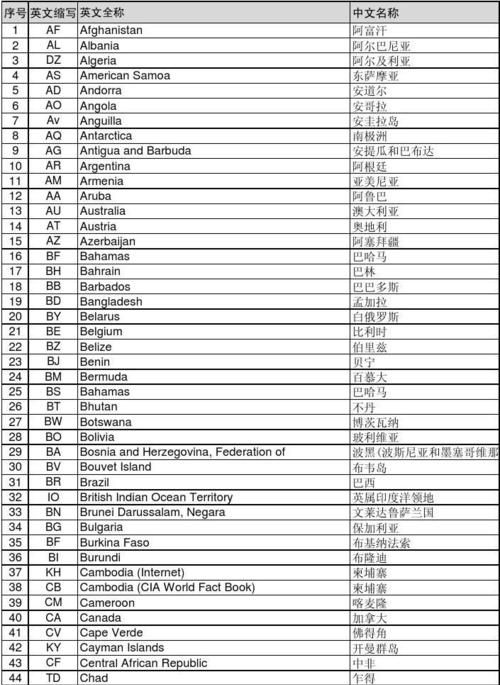 用户名大全英文,username什么意思中文password