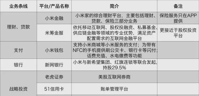 小米市值多少美元,小米集团十大股东名单在哪里看图2