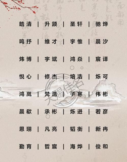 出生小女孩取名字大全,女孩小名有哪些寓意图1