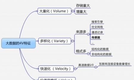 大数据4v是什么意思,大数据的4v特点具体指的是什么图3