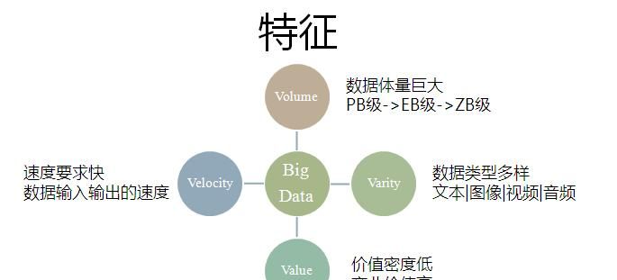 大数据4v是什么意思,大数据的4v特点具体指的是什么图4