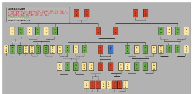 法定三代直系亲属包括哪些,三代以内直系亲属包括哪些人结婚图2