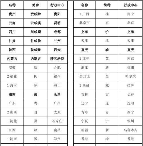 最大单位名称大全,最大的计量单位是多少图4