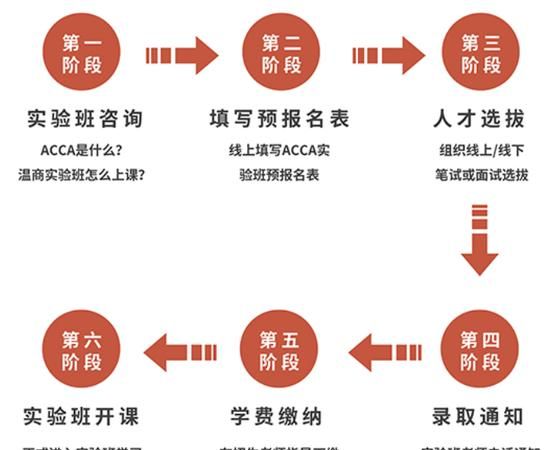 温州有注册会计师考点,注册会计师考试地点图5