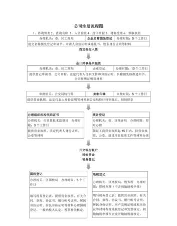 新公司注册流程是怎么样的,新公司注册流程及需要的材料图10