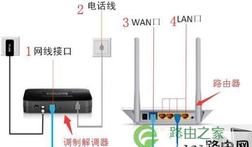 一个光猫是否可以接两个路由器,一个猫可以连接几个路由器影响网速图5